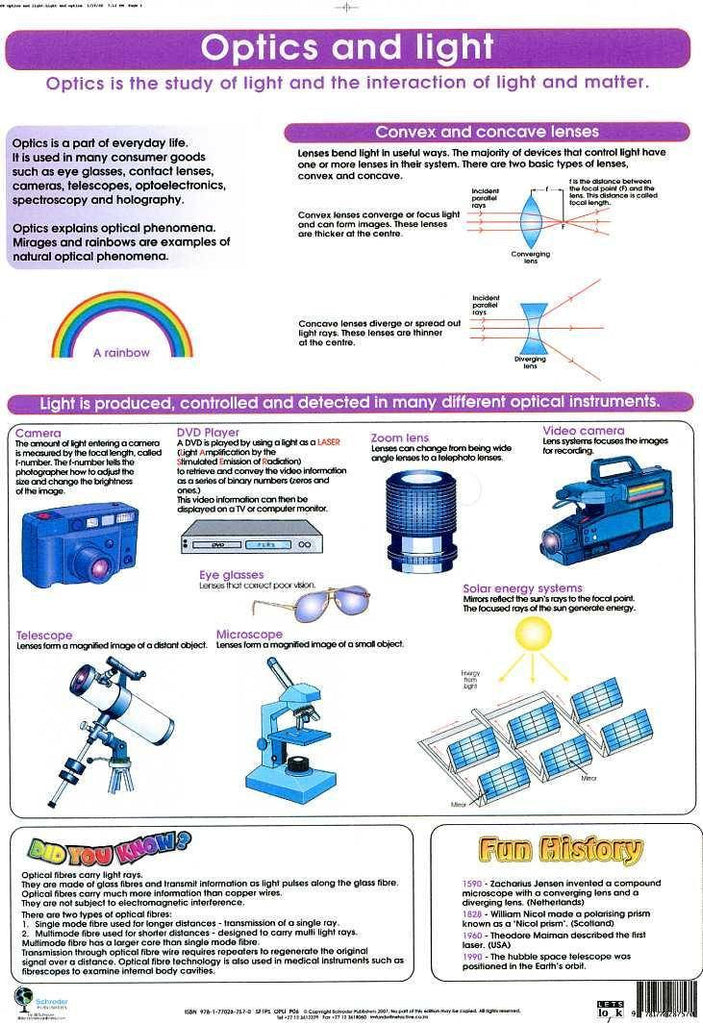 CHART OPTICS AND LIGHT