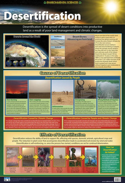 CHART DESERTIFICATION – Rutland Industries